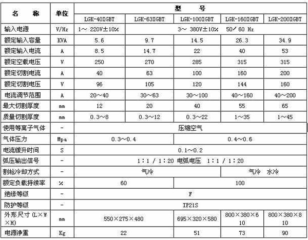 等離子切(qiē)割機參數(shù)