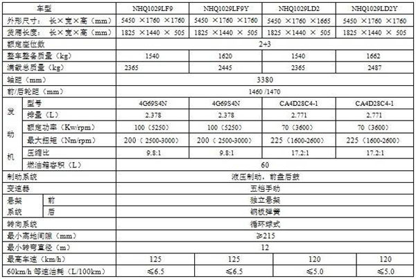 汽車生(shēng)産線參(cān)數