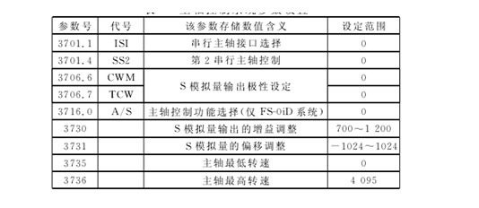 主(zhǔ)軸控制系統參(cān)數設置