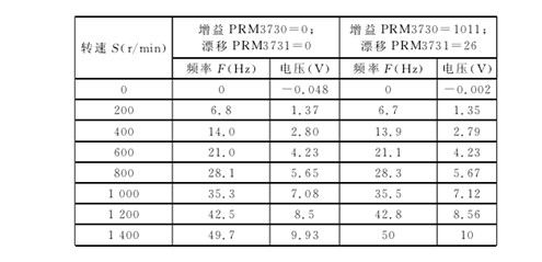 設置增益及(jí)漂移參(cān)數
