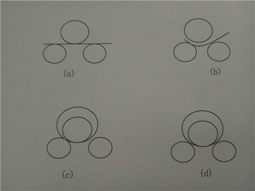 機械半(bàn)自動三(sān)輥卷(juàn)闆機(jī)