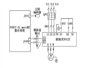 數(shù)控機(jī)床主(zhǔ)軸系統調試淺(qiǎn)析!